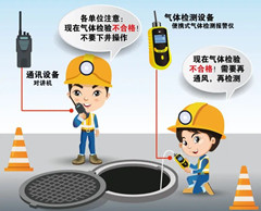 深州有限空间安全作业操作规程